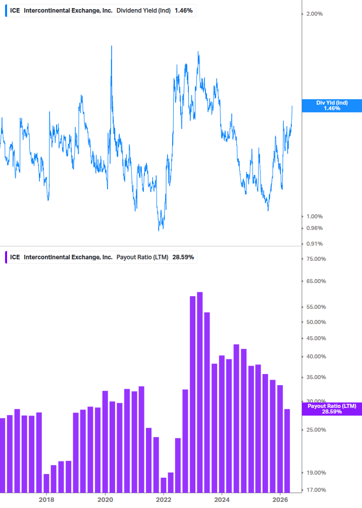 Dividend Safety Chart