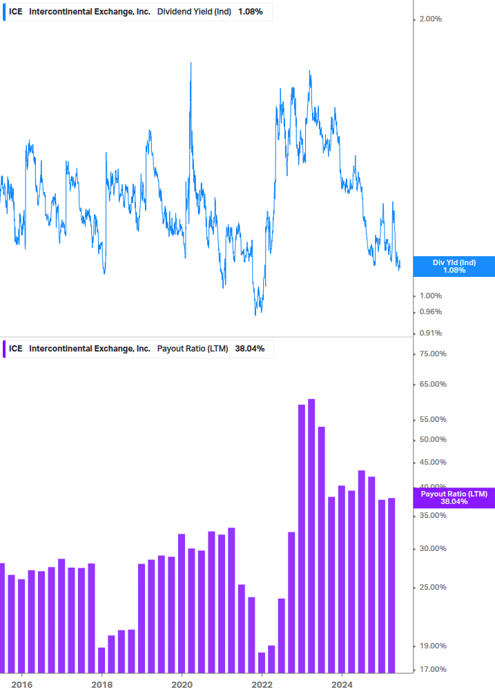Dividend Safety Chart