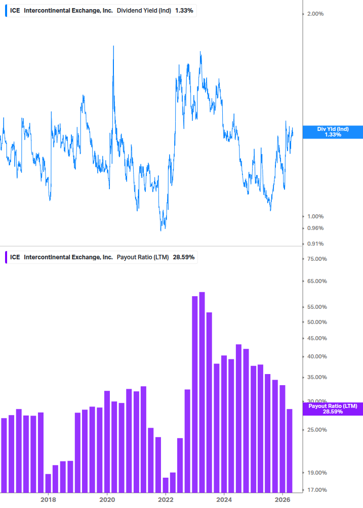 Dividend Safety Chart
