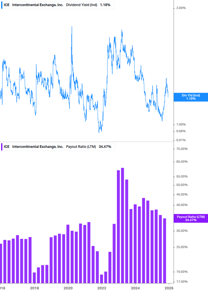 Dividend Safety Chart