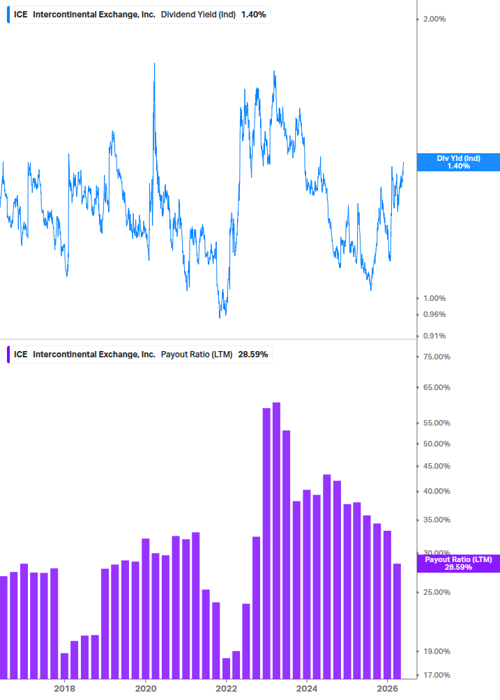 Dividend Safety Chart