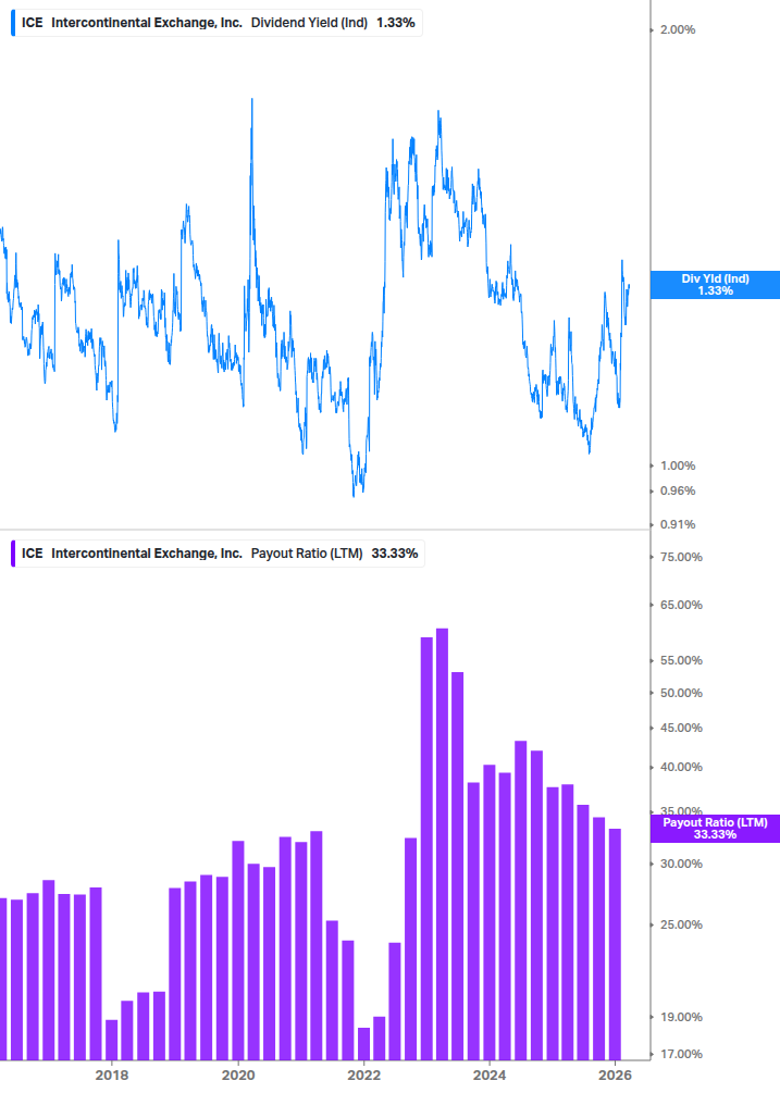 Dividend Safety Chart