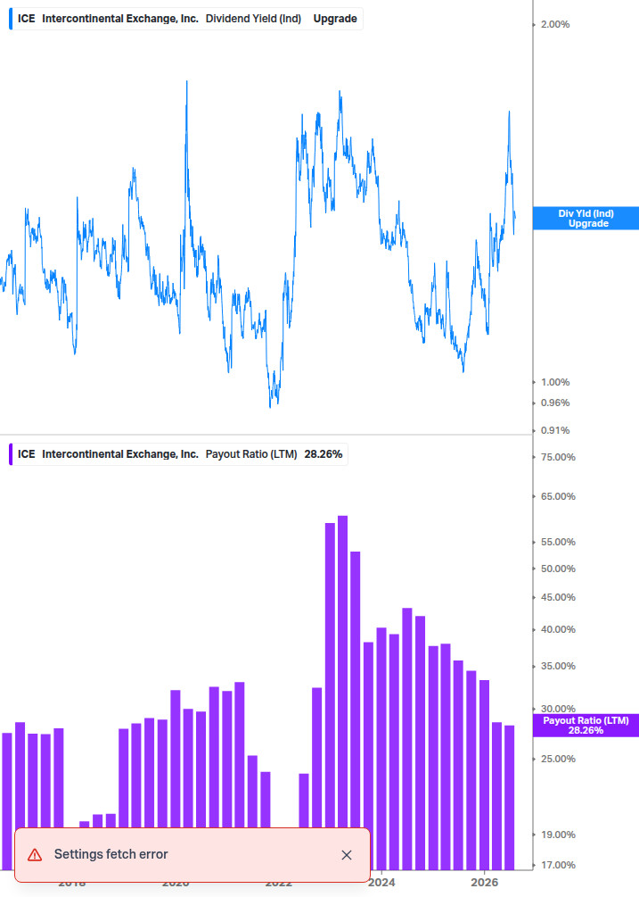 Dividend Safety Chart