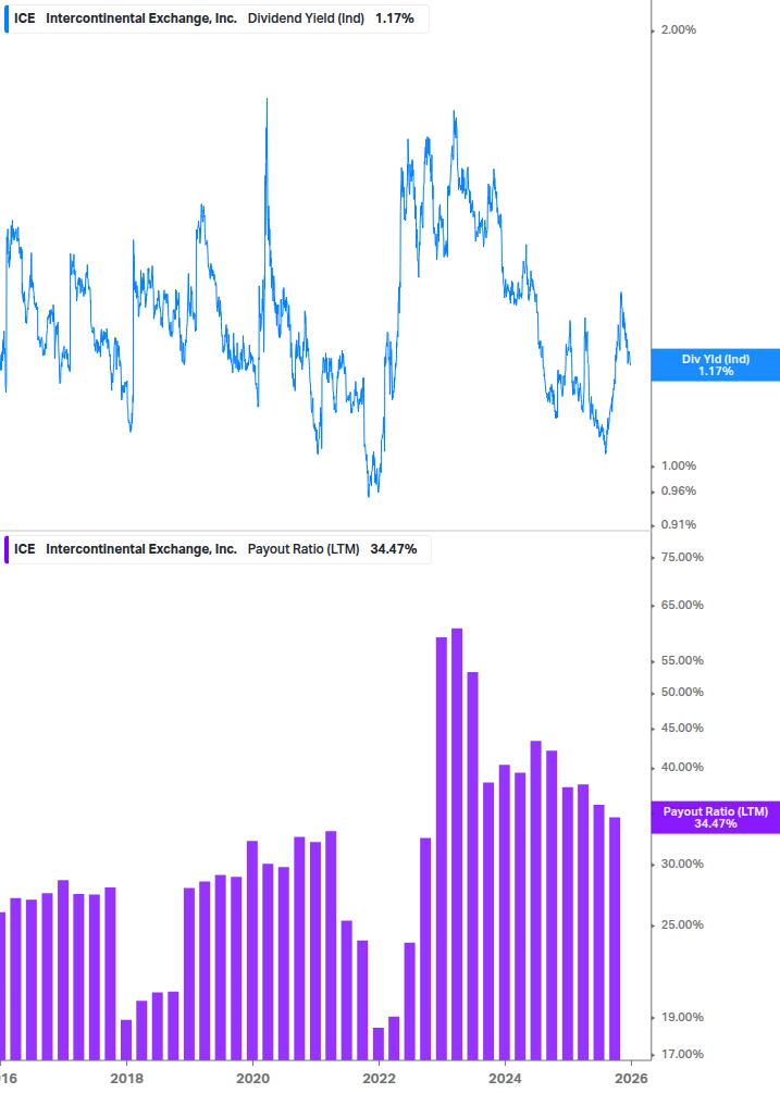 Dividend Safety Chart