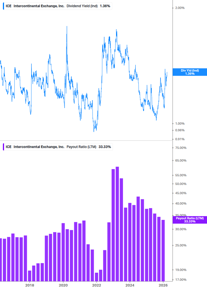 Dividend Safety Chart