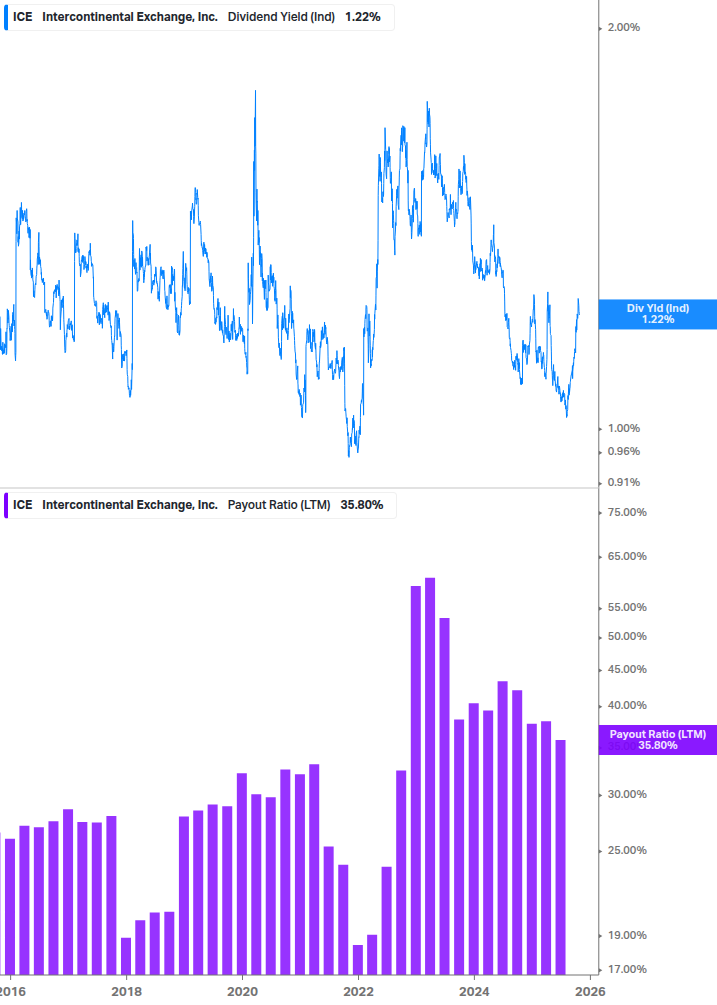 Dividend Safety Chart