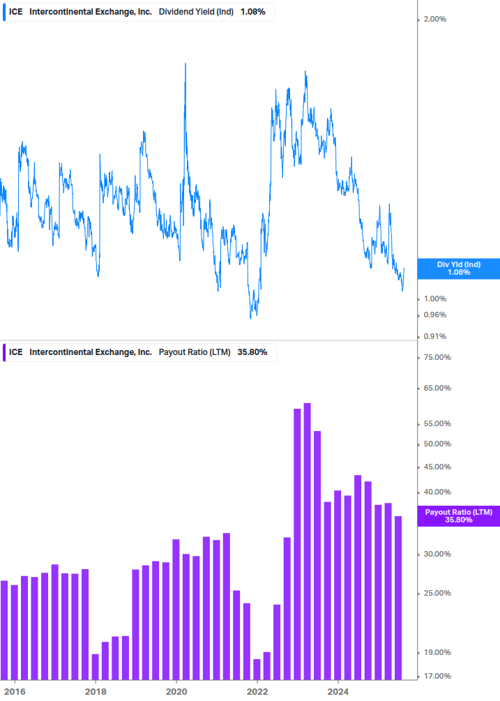 Dividend Safety Chart