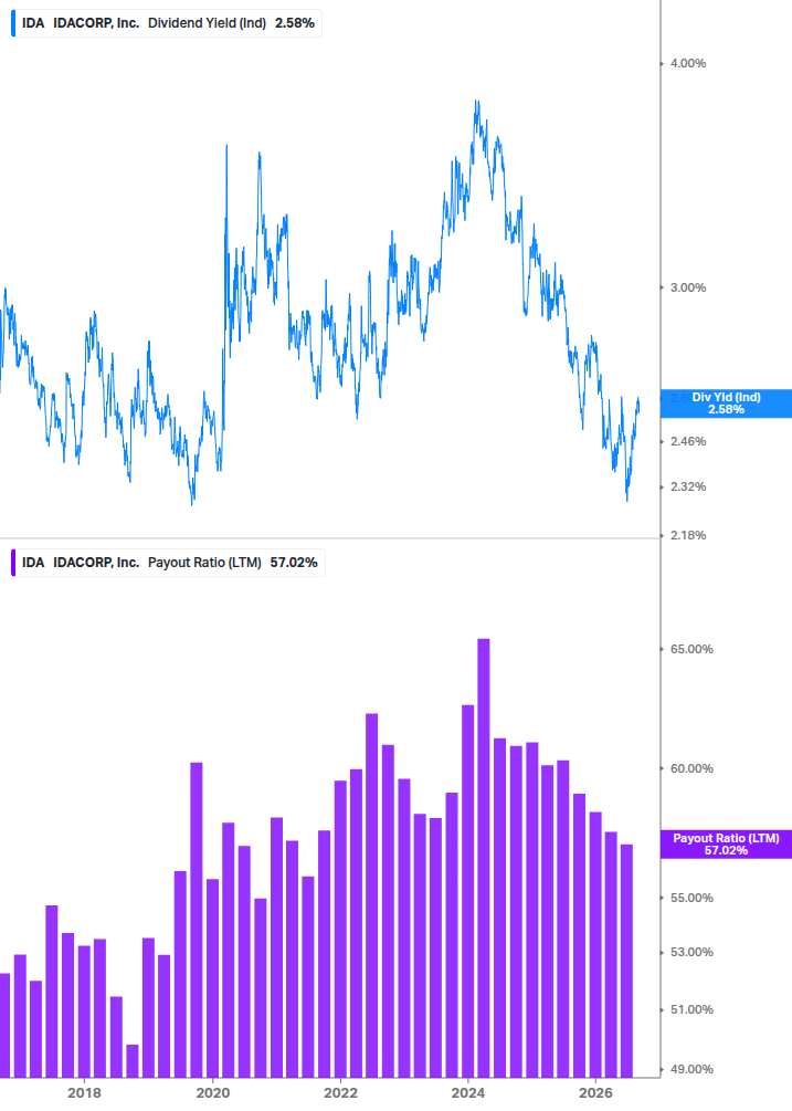Dividend Safety Chart
