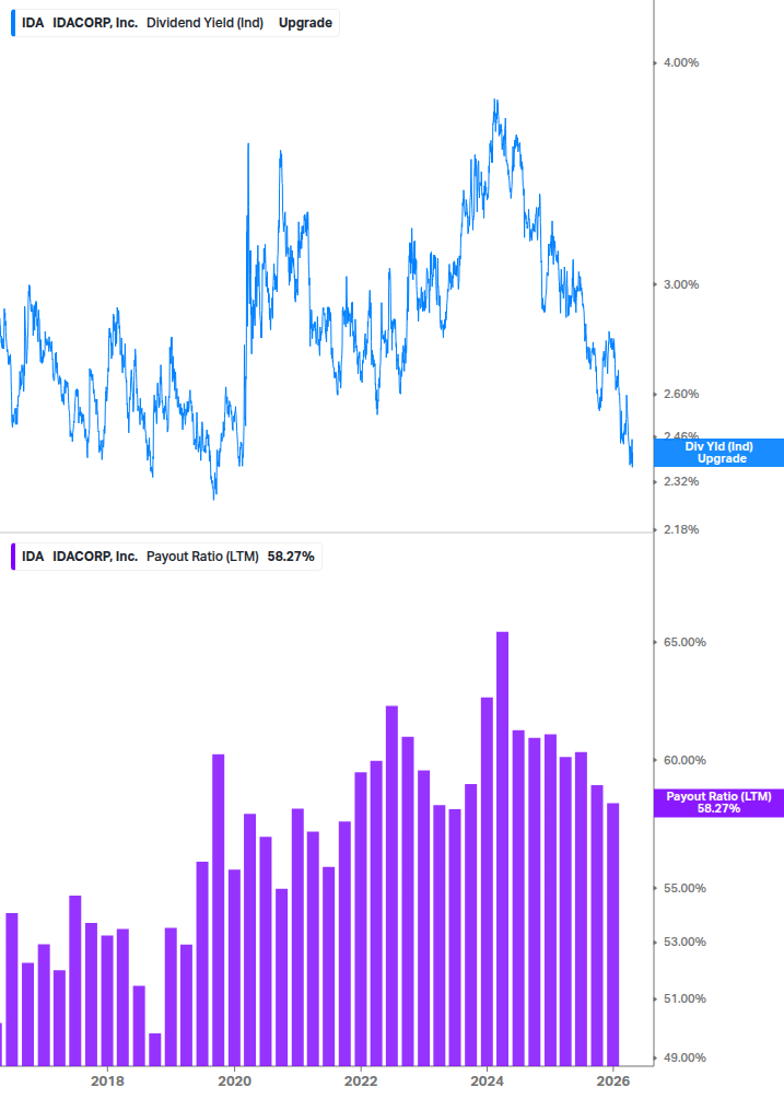 Dividend Safety Chart