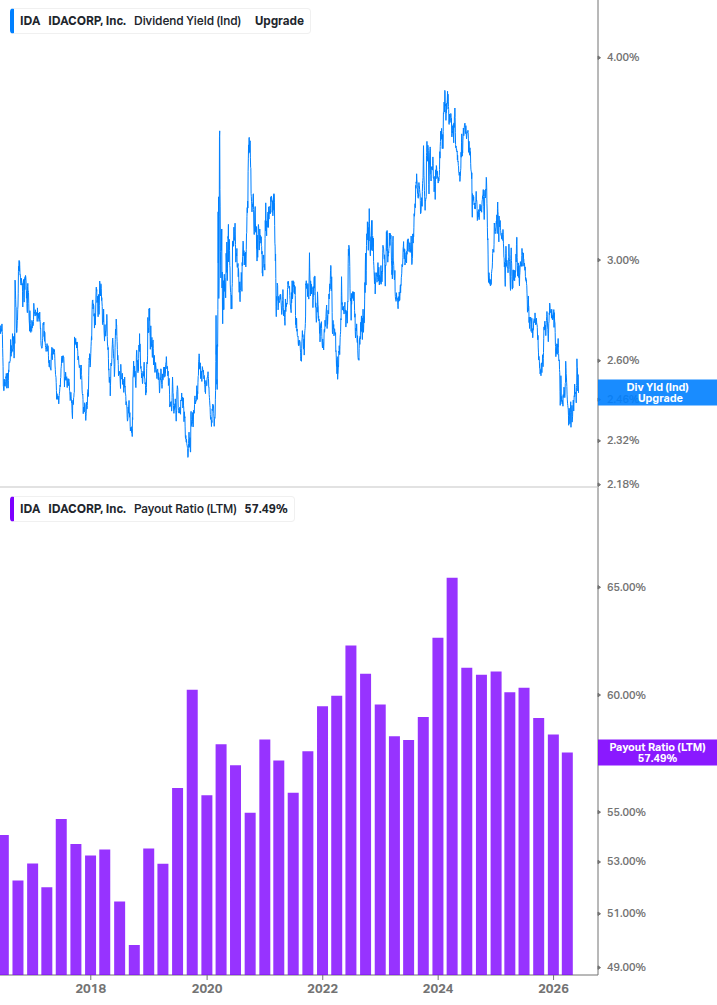 Dividend Safety Chart