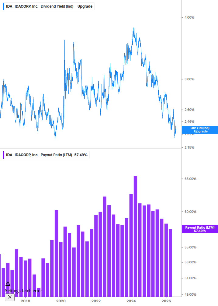 Dividend Safety Chart
