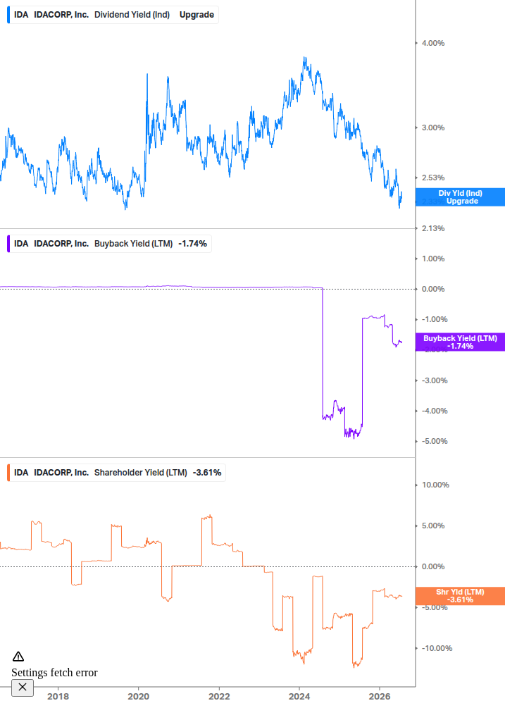 Shareholder Yield Chart