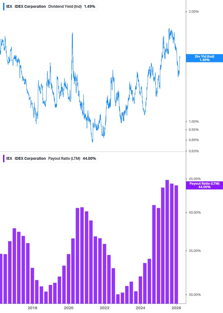 Dividend Safety Chart