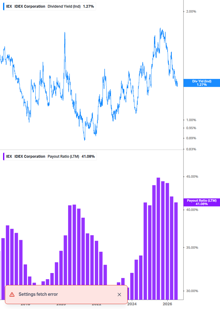 Dividend Safety Chart