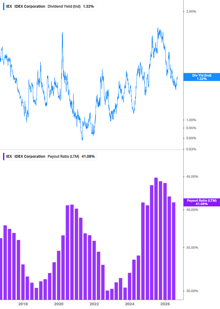 Dividend Safety Chart
