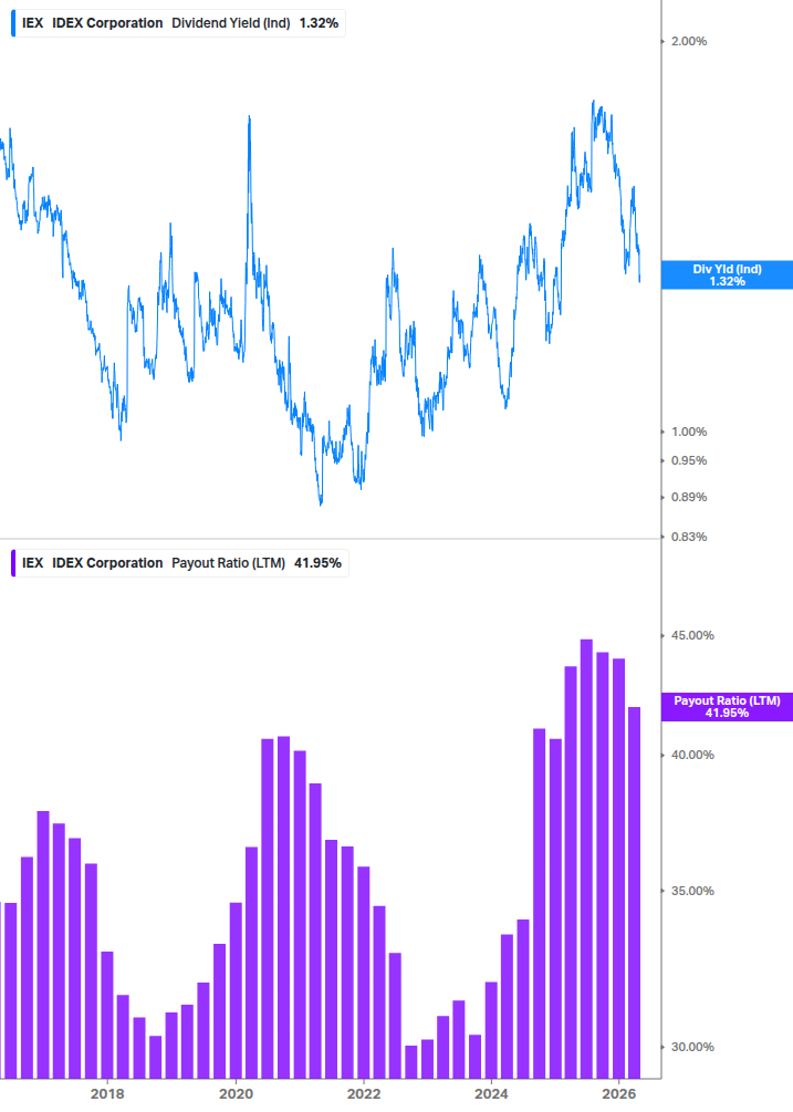 Dividend Safety Chart