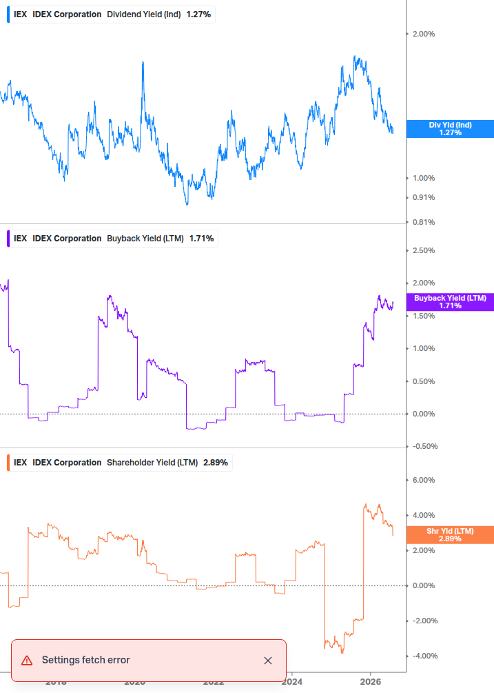 Shareholder Yield Chart