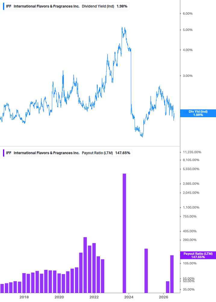 Dividend Safety Chart