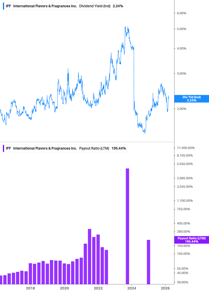 Dividend Safety Chart