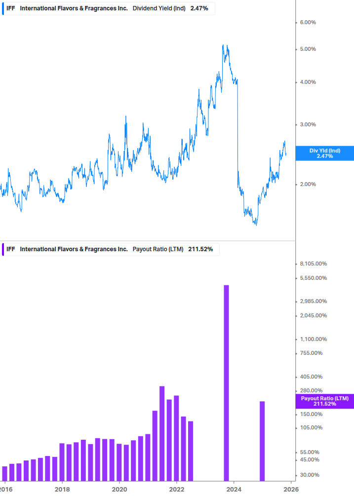 Dividend Safety Chart