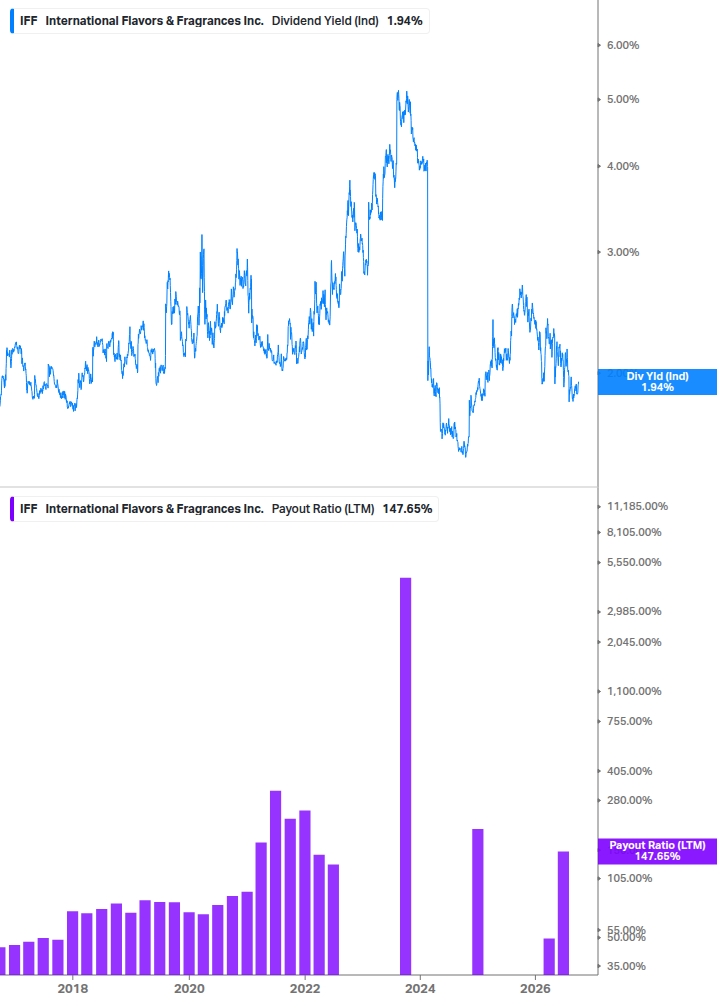 Dividend Safety Chart