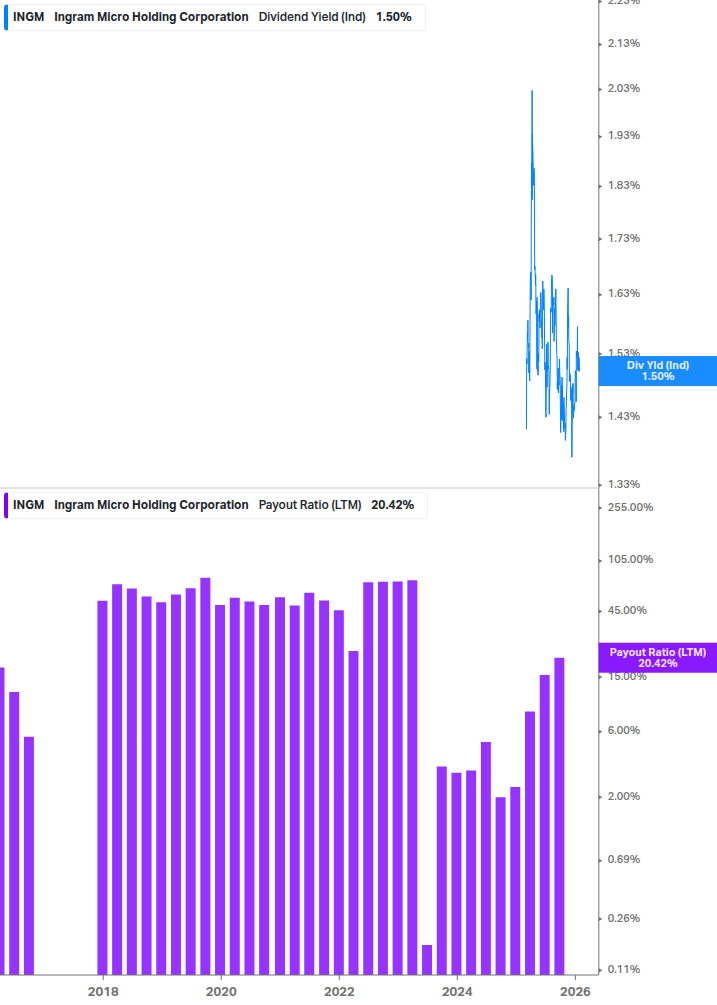 Dividend Safety Chart