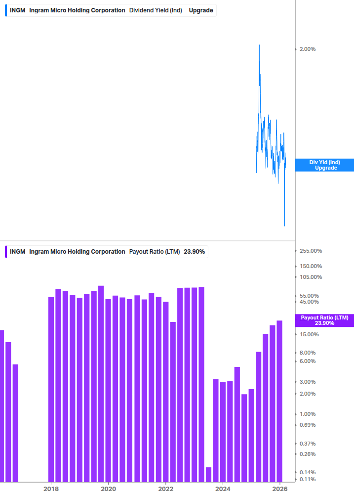 Dividend Safety Chart