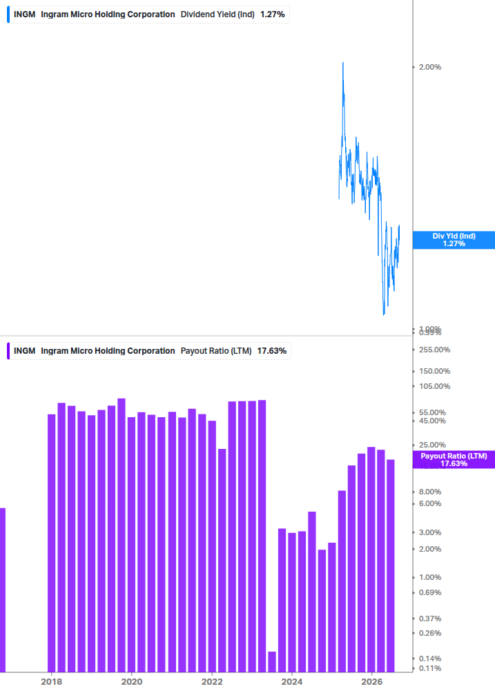 Dividend Safety Chart