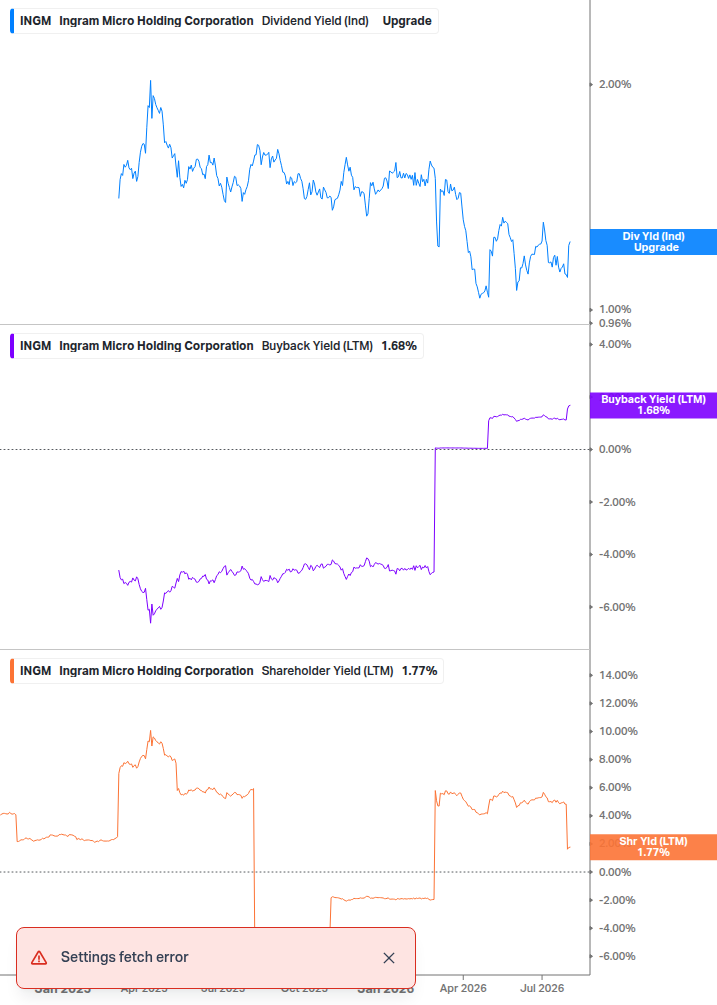 Shareholder Yield Chart