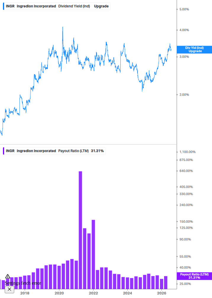 Dividend Safety Chart