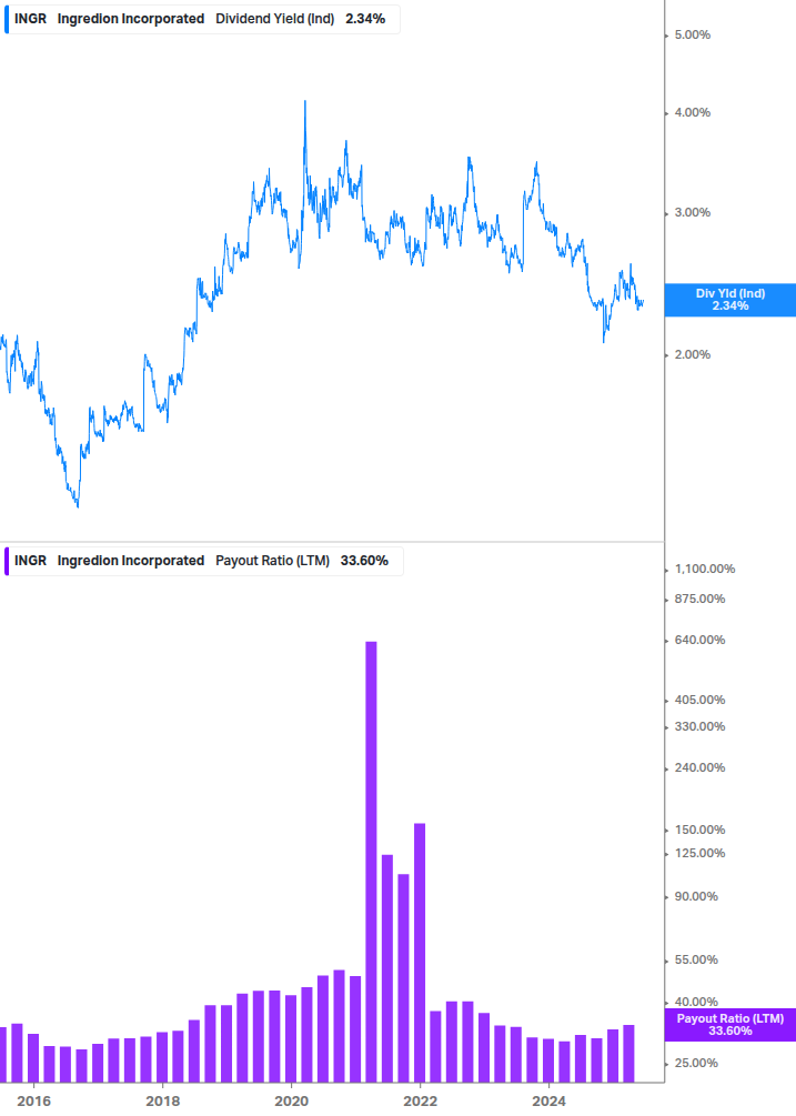 Dividend Safety Chart