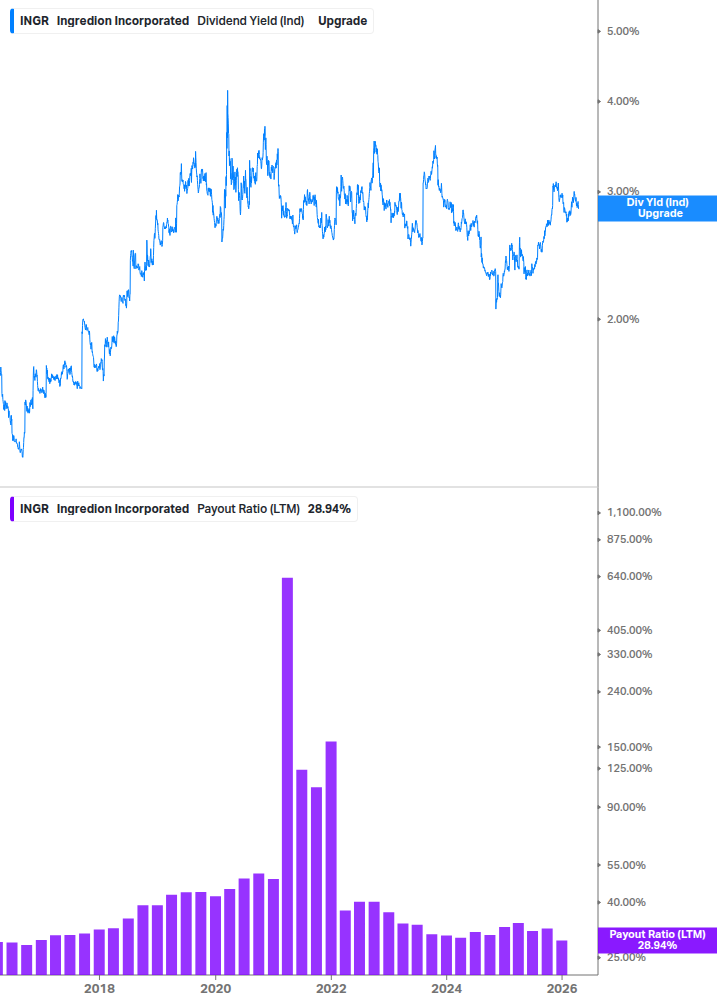 Dividend Safety Chart