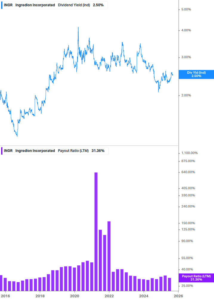 Dividend Safety Chart