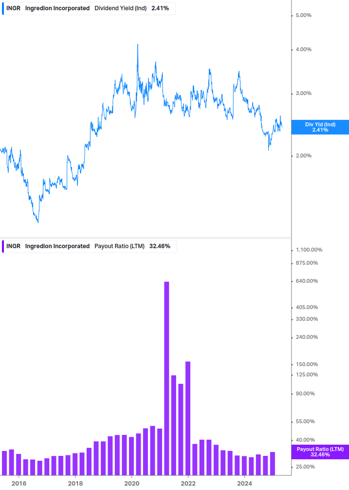 Dividend Safety Chart