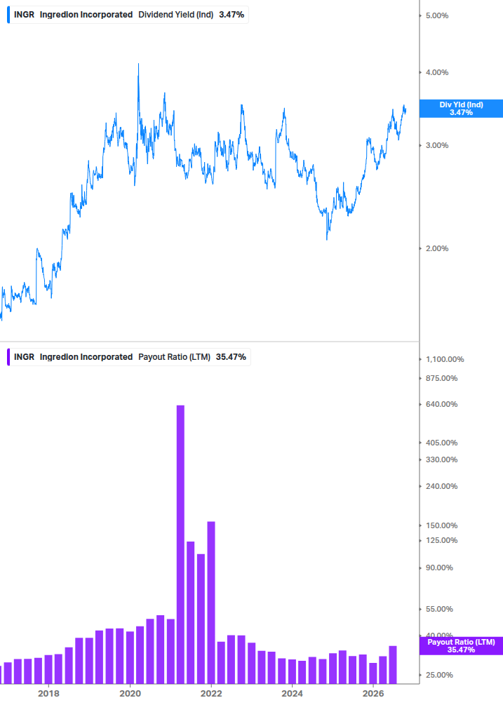 Dividend Safety Chart