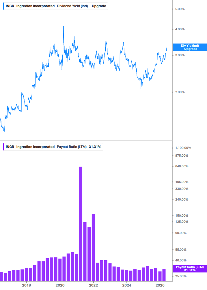 Dividend Safety Chart