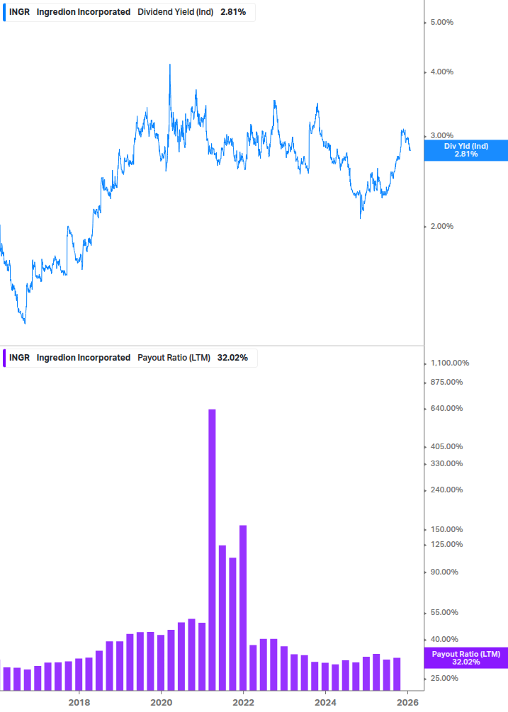 Dividend Safety Chart