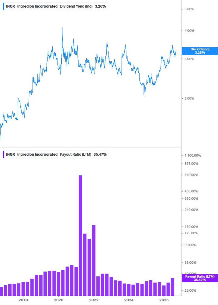 Dividend Safety Chart