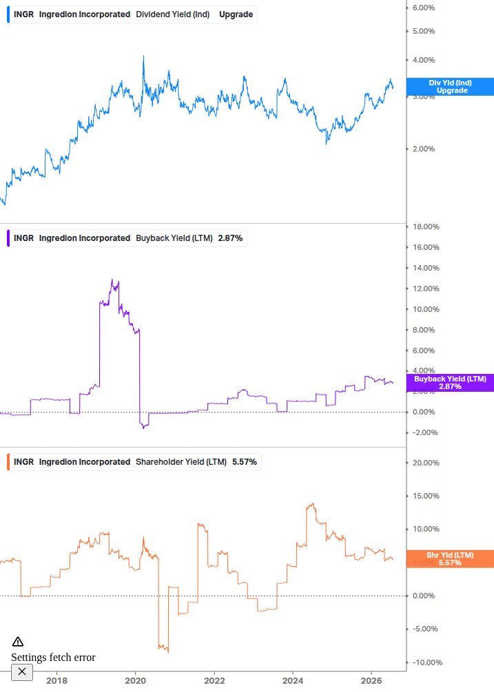 Shareholder Yield Chart