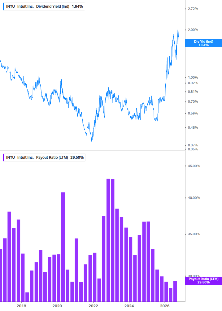 Dividend Safety Chart