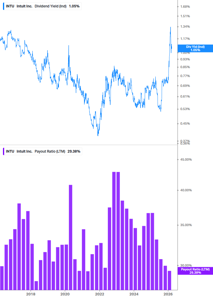 Dividend Safety Chart