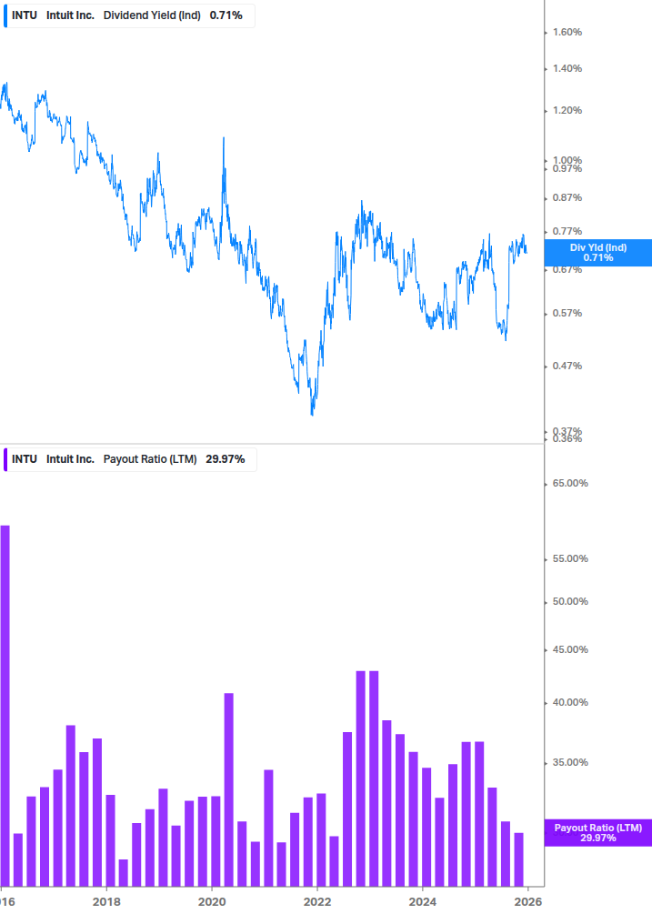Dividend Safety Chart