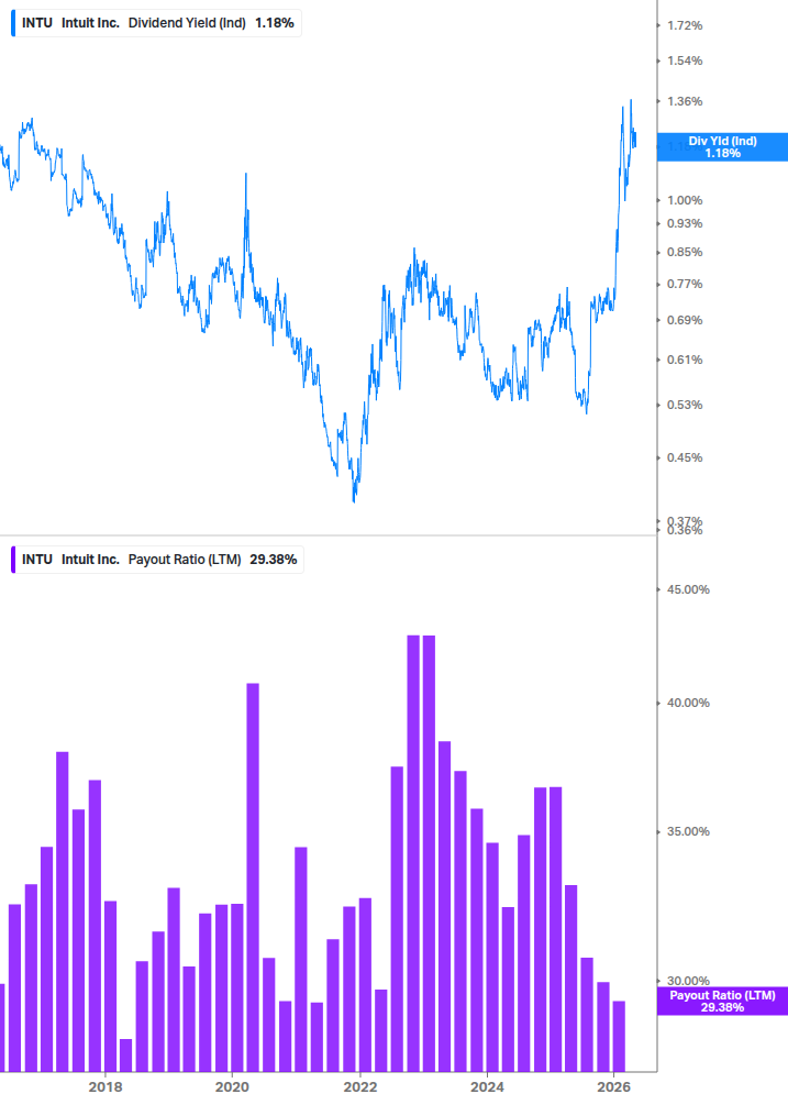 Dividend Safety Chart