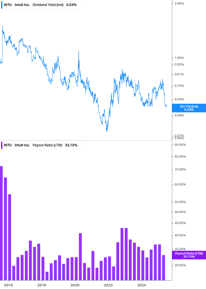 Dividend Safety Chart