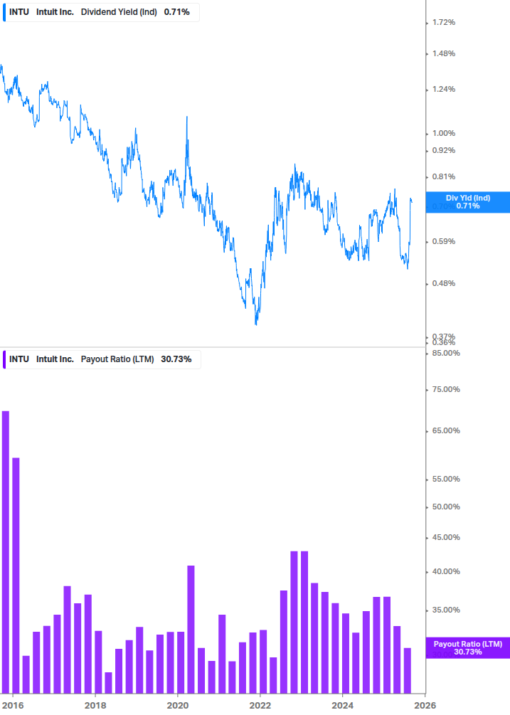 Dividend Safety Chart
