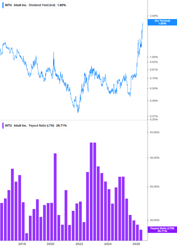 Dividend Safety Chart