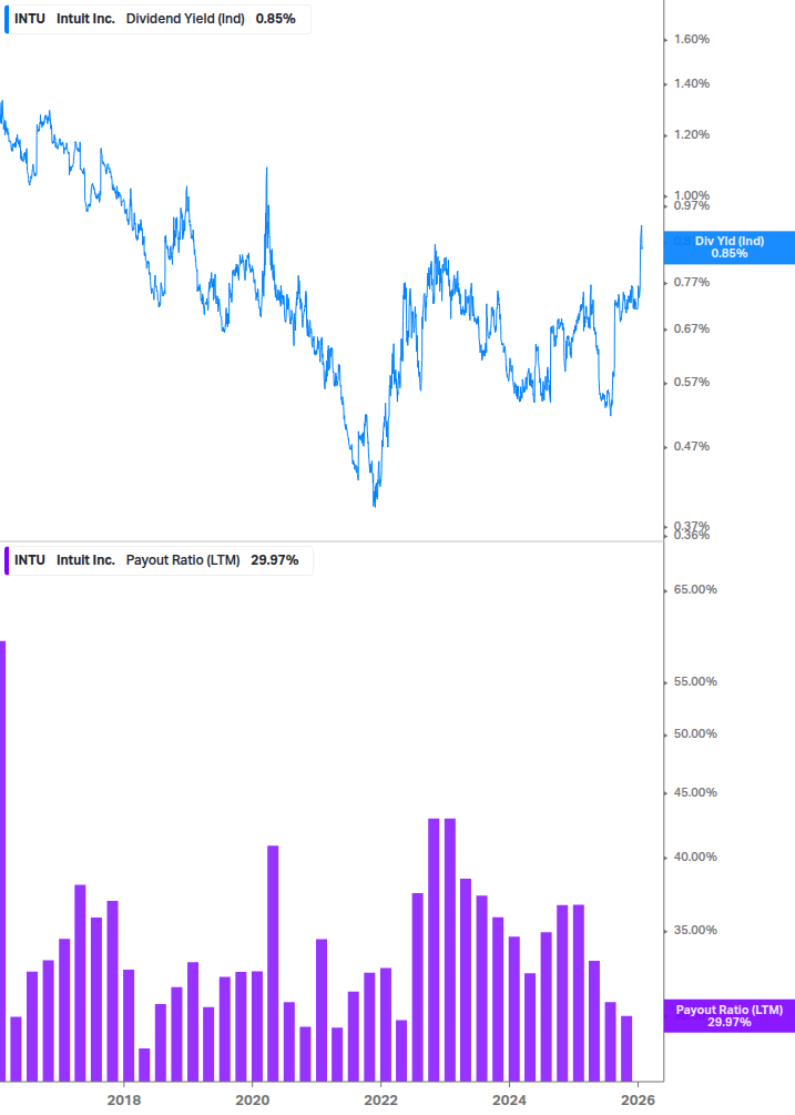 Dividend Safety Chart