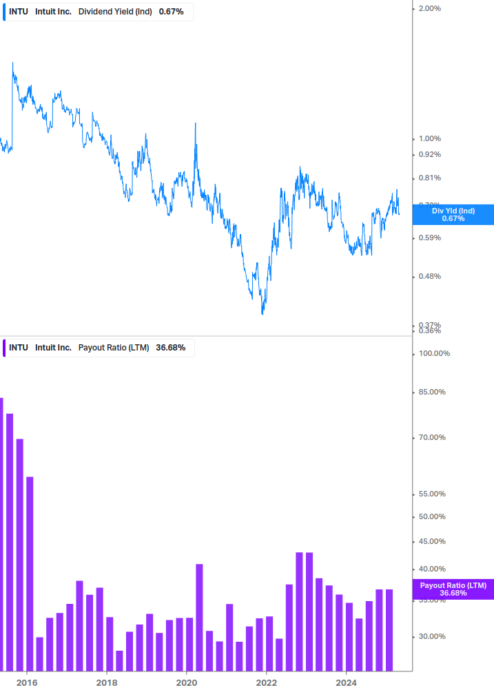 Dividend Safety Chart