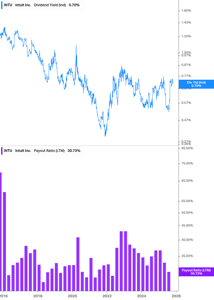 Dividend Safety Chart