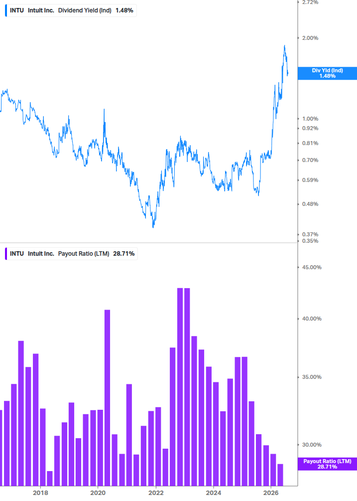 Dividend Safety Chart